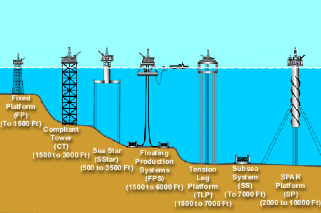 offshore_drill_platform